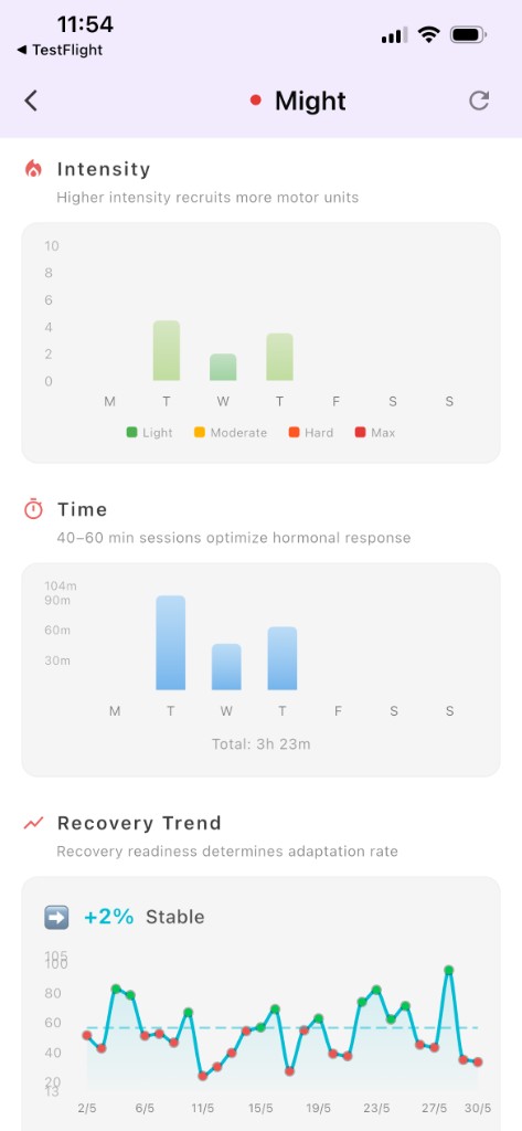 Forjum triggers and resonant factors for stat improvement