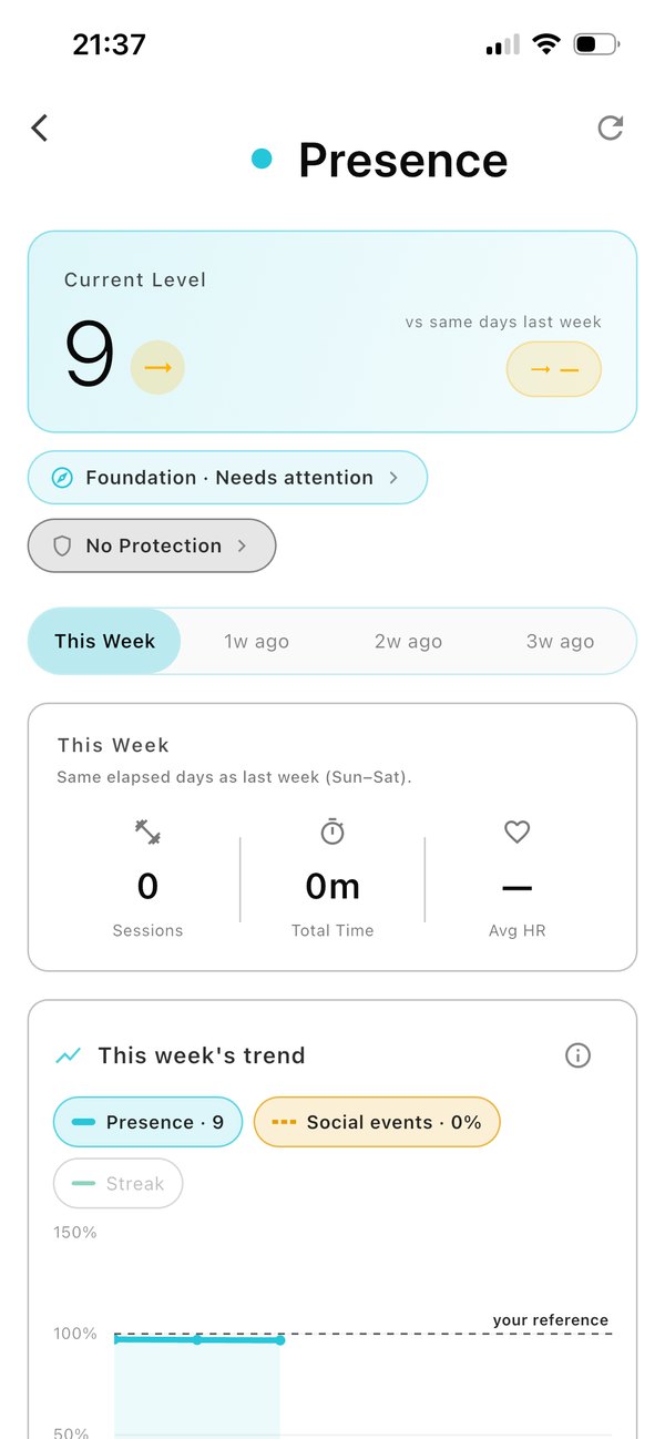 Presence stat screen