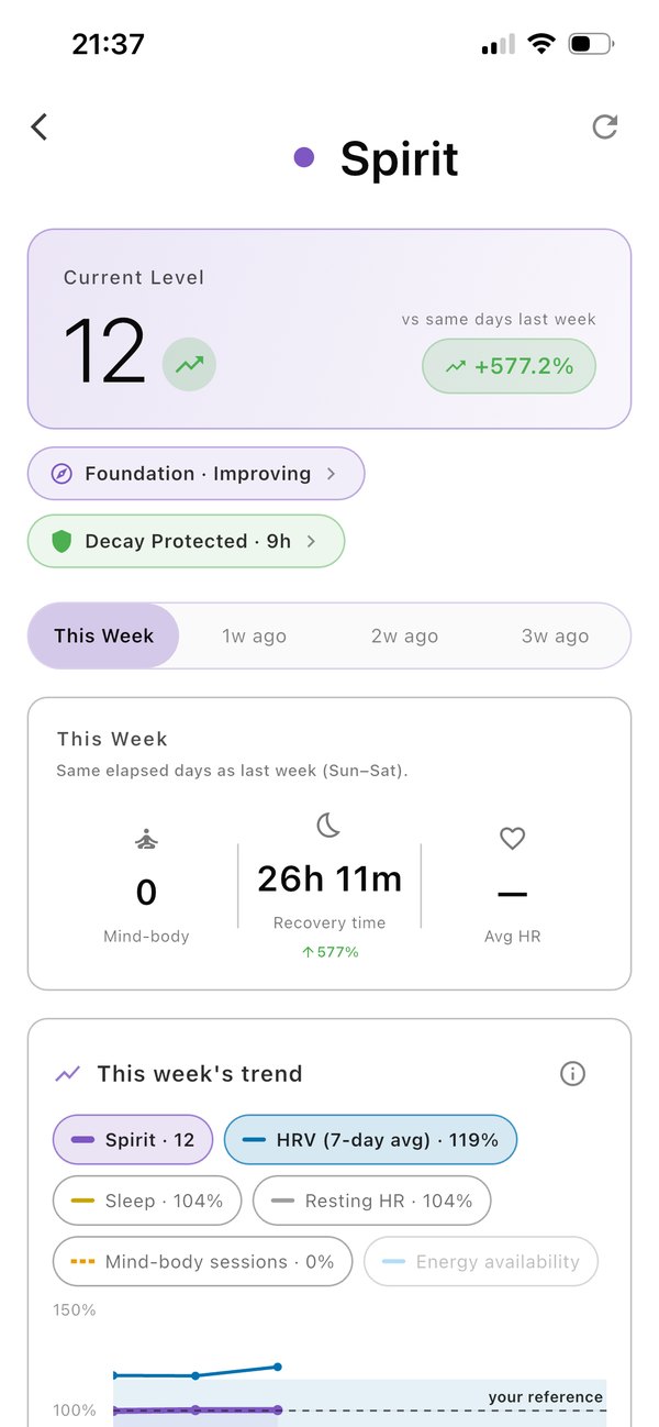 Spirit stat screen with HRV, sleep and resting heart rate